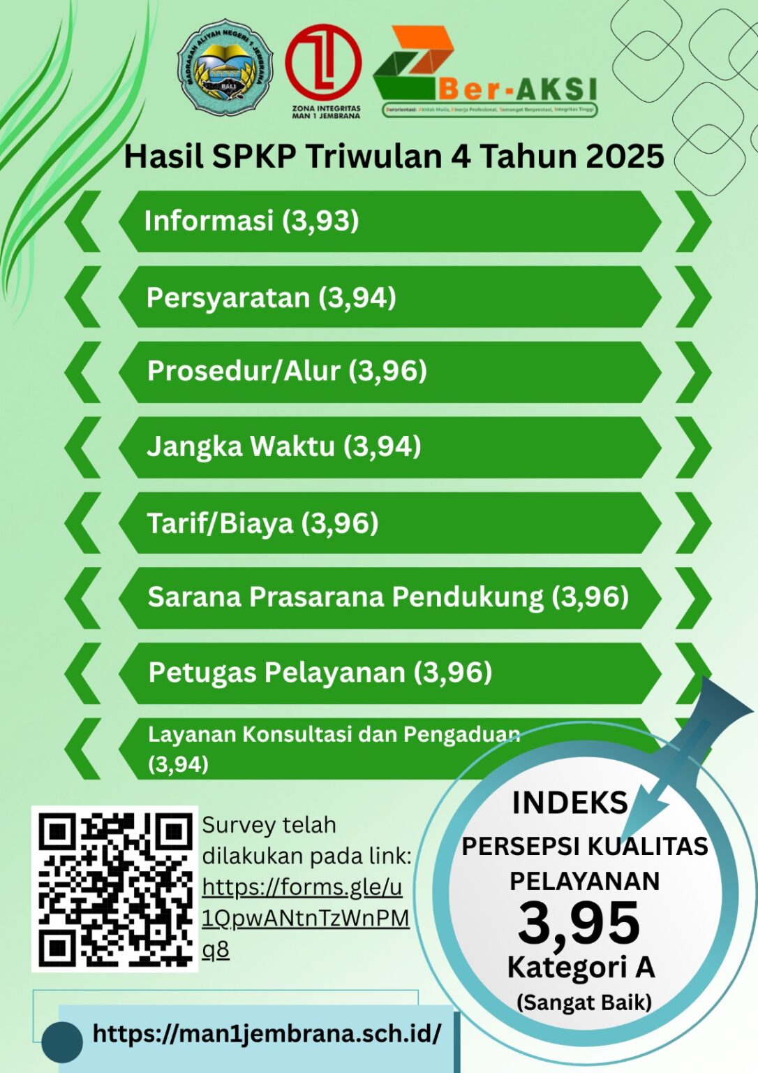 Hasil Survei SPKP TW 4 2025