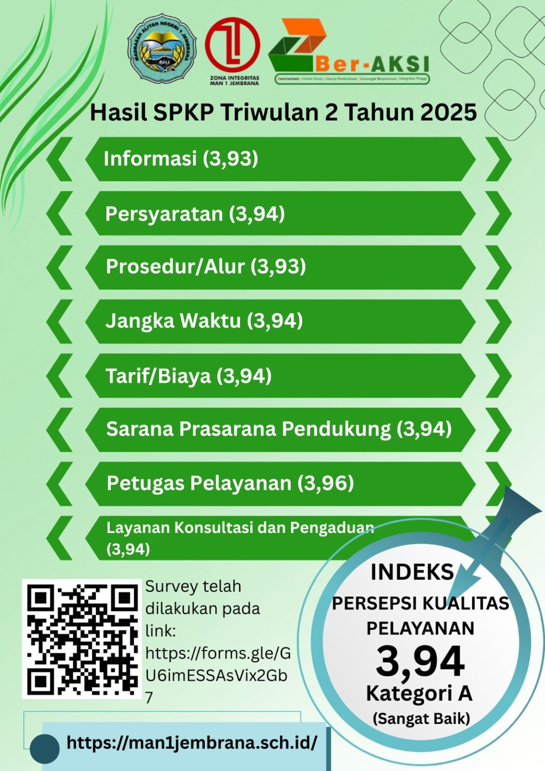 Hasil Survei SPKP TW 2 2025