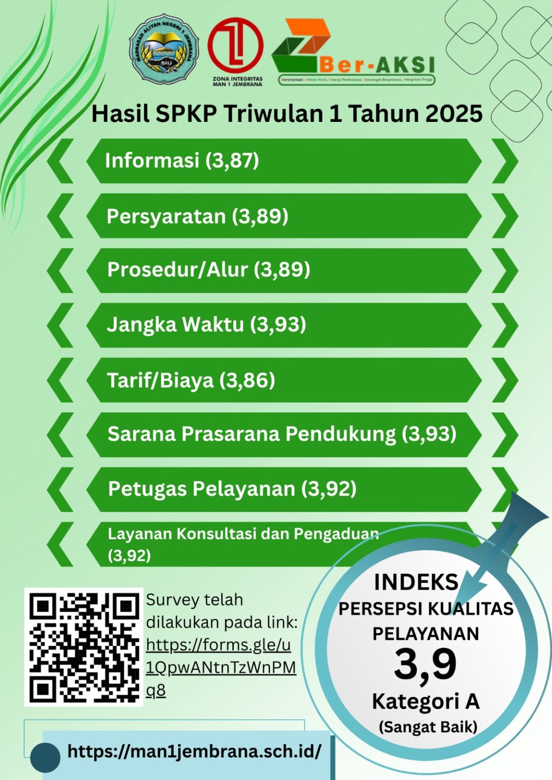 Hasil Survei SPKP TW 1 2025