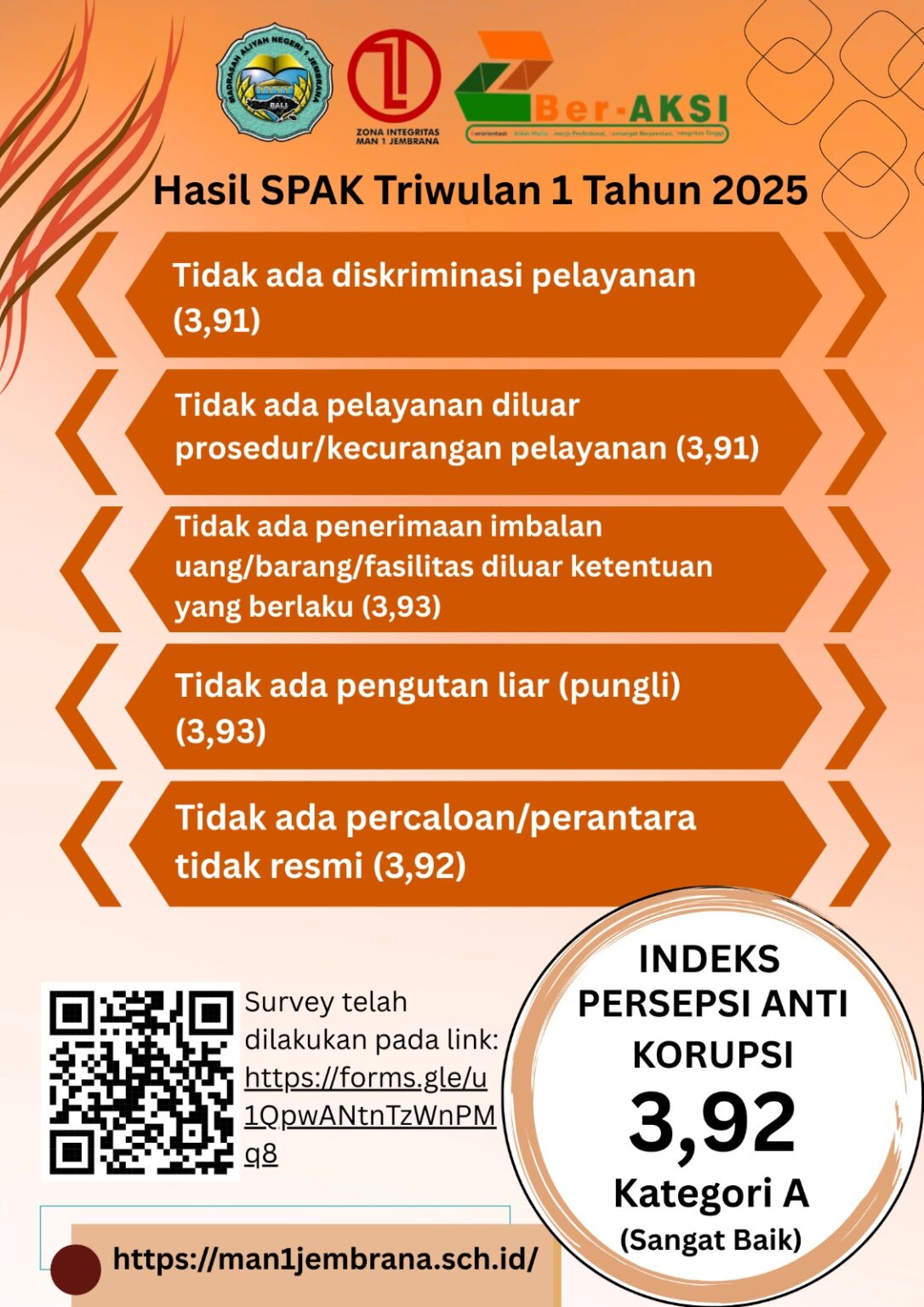 Hasil Survei SPAK TW 1 2025