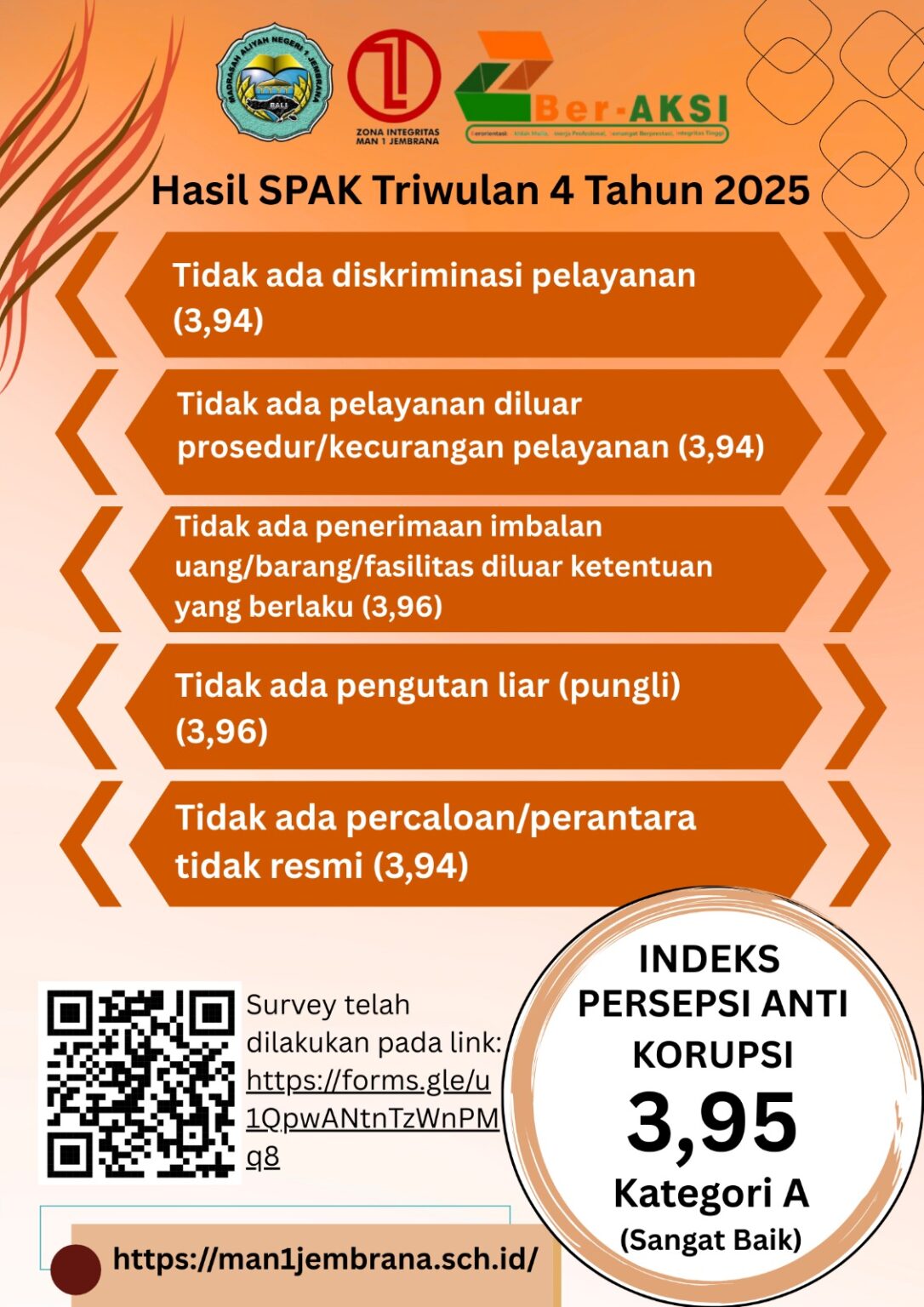 Hasil Survei SPAK TW 4 2025