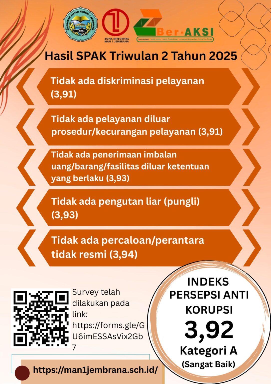 Hasil Survei SPAK TW 2 2025