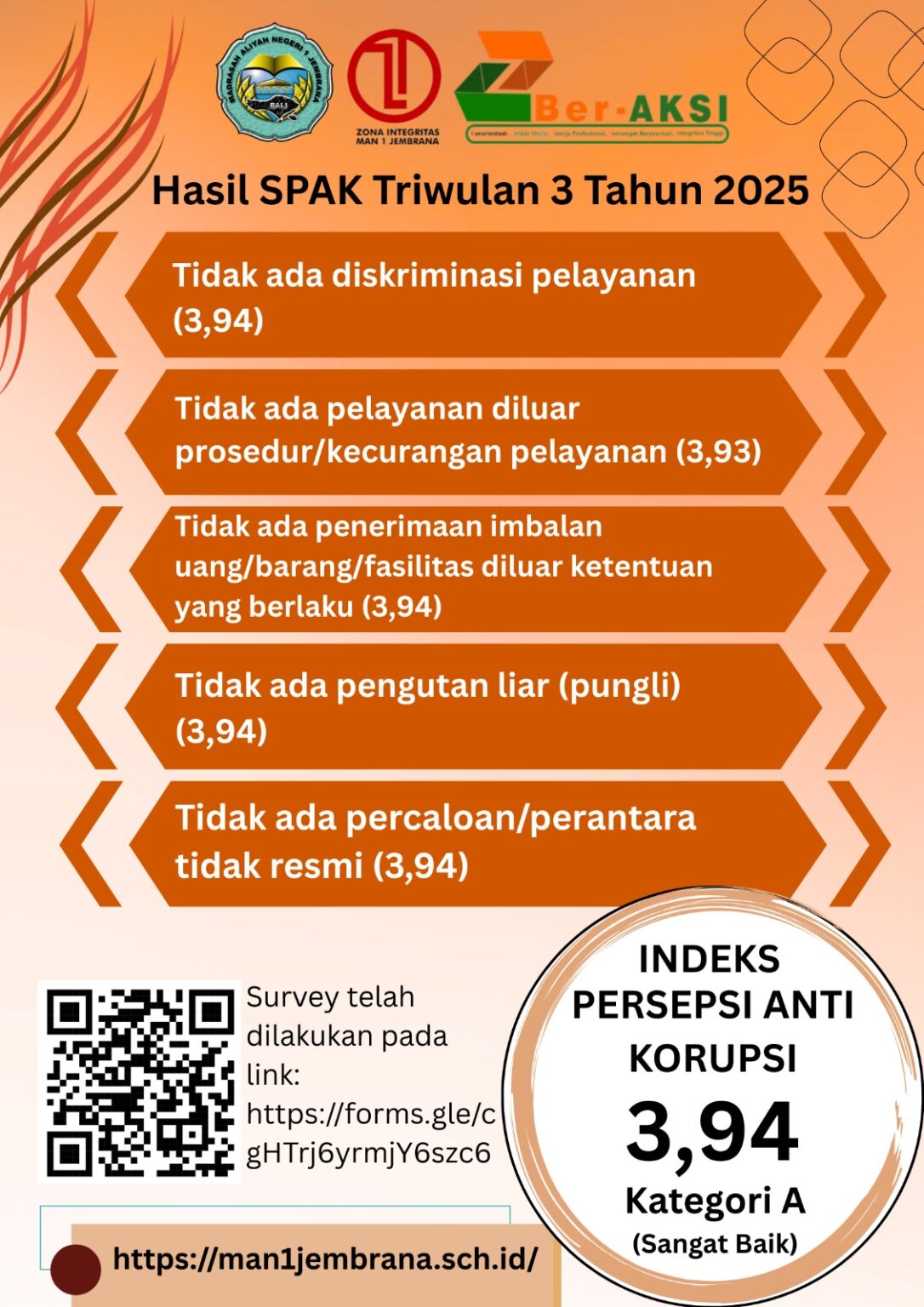 Hasil Survei SPAK TW 3 2025