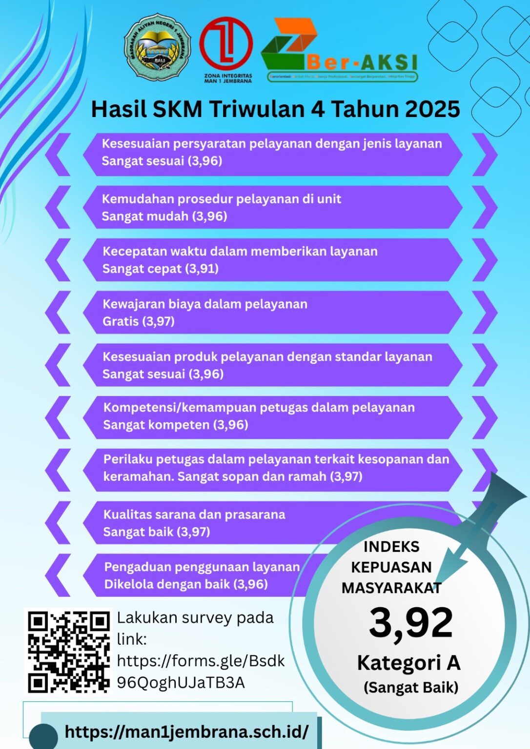Hasil Survei SKM TW 4 2025