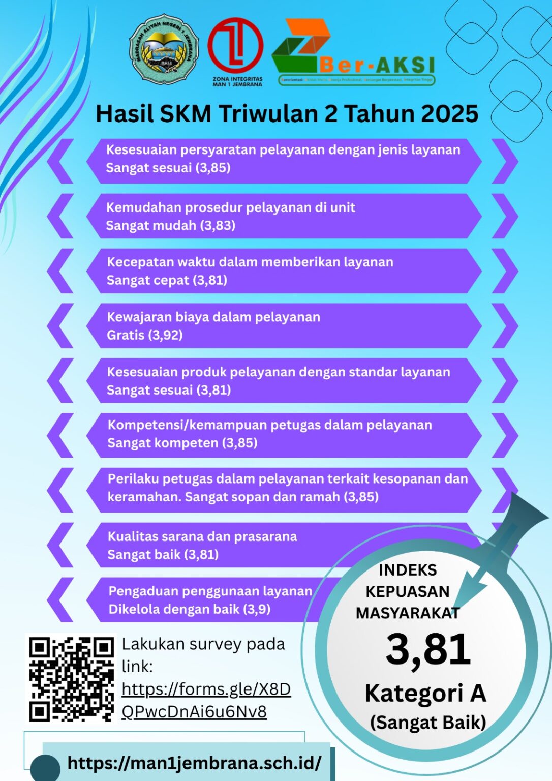 Hasil Survei SKM TW 2 2025