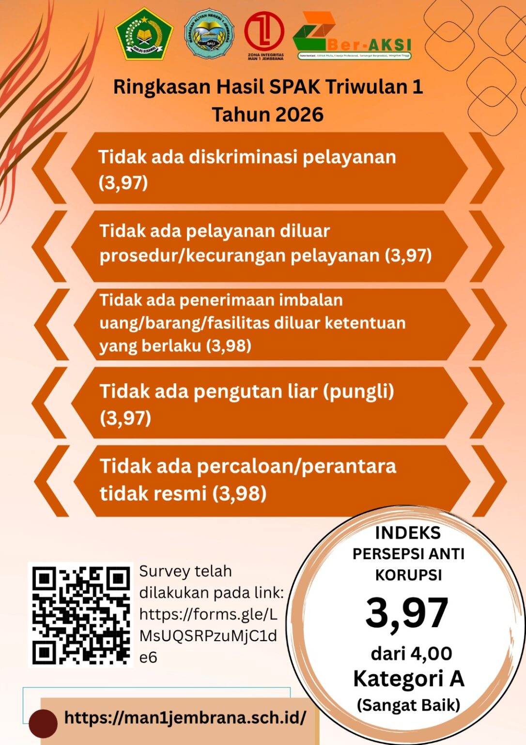 Hasil Survei SPAK TW 1 2026