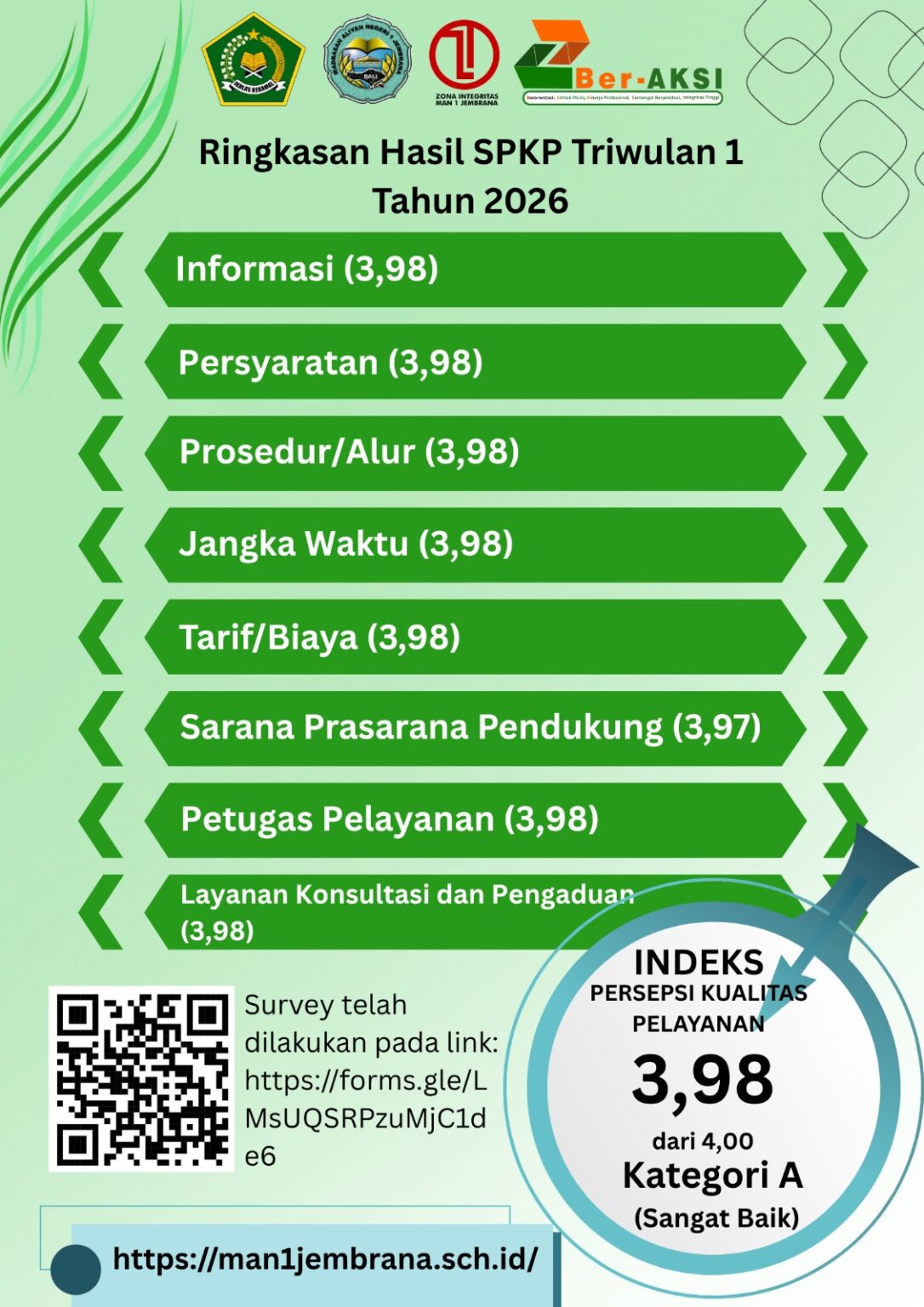 Hasil Survei SPKP TW 1 2026