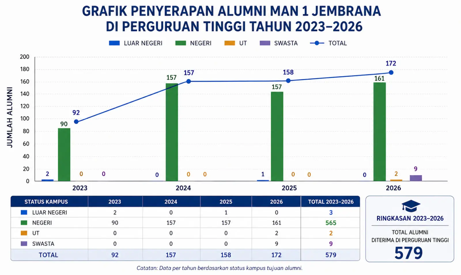 Jalur Masuk Alumni MAN 1 Jembrana ke Perguruan Tinggi